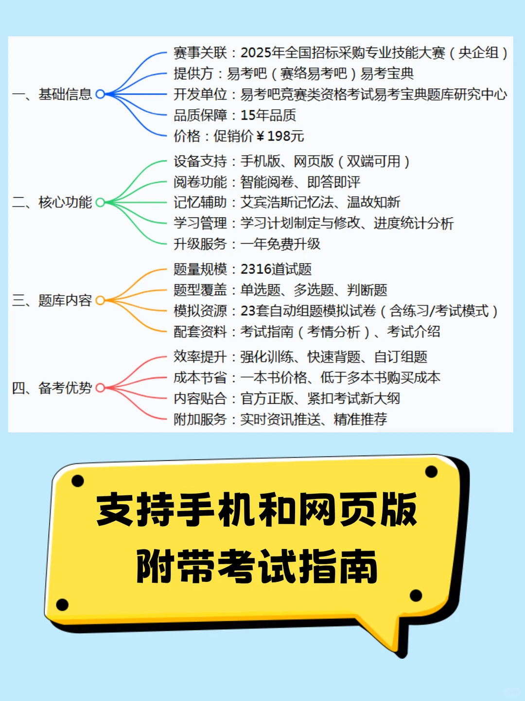 招标采购专业技能大赛（央企组）考试题库