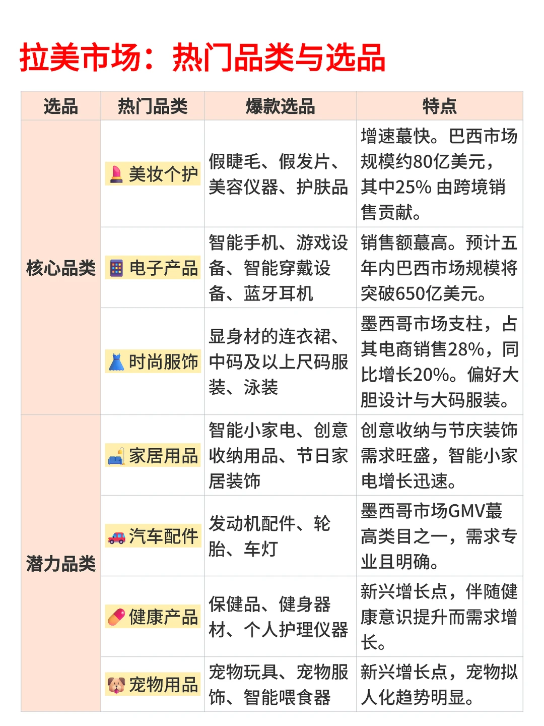 2026跨境电商真正的蓝海市场：拉美