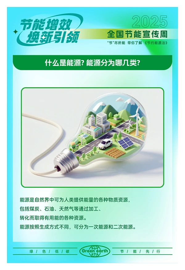 2025全国节能宣传周海报，一图学习重点！