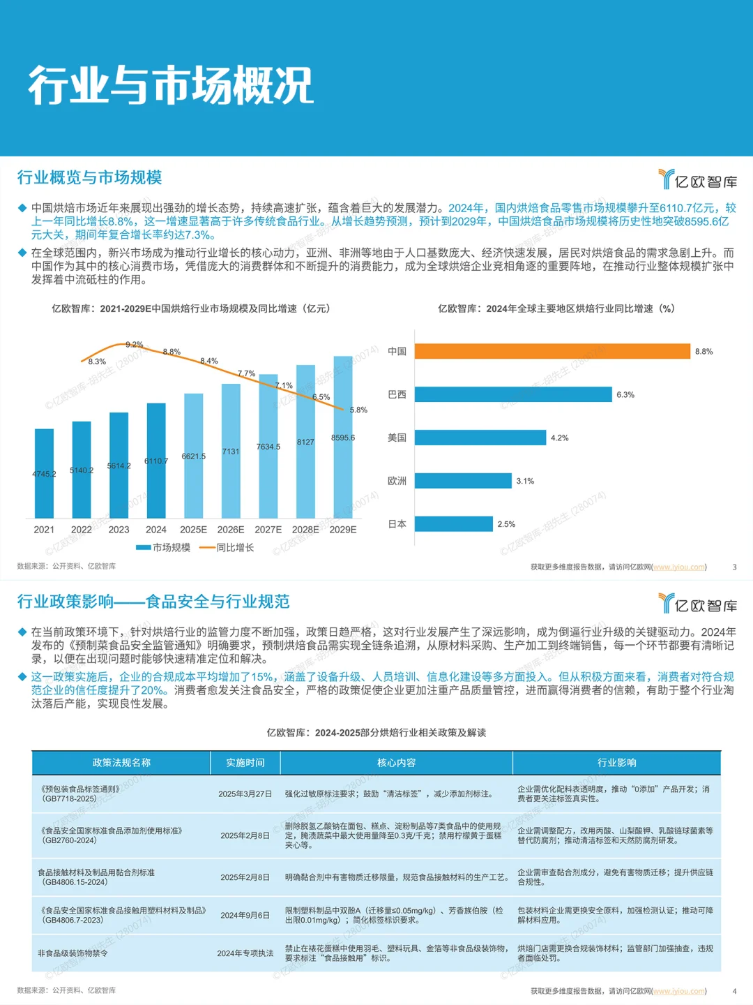 ✨2025中国烘焙行业洞察｜新机遇指南
