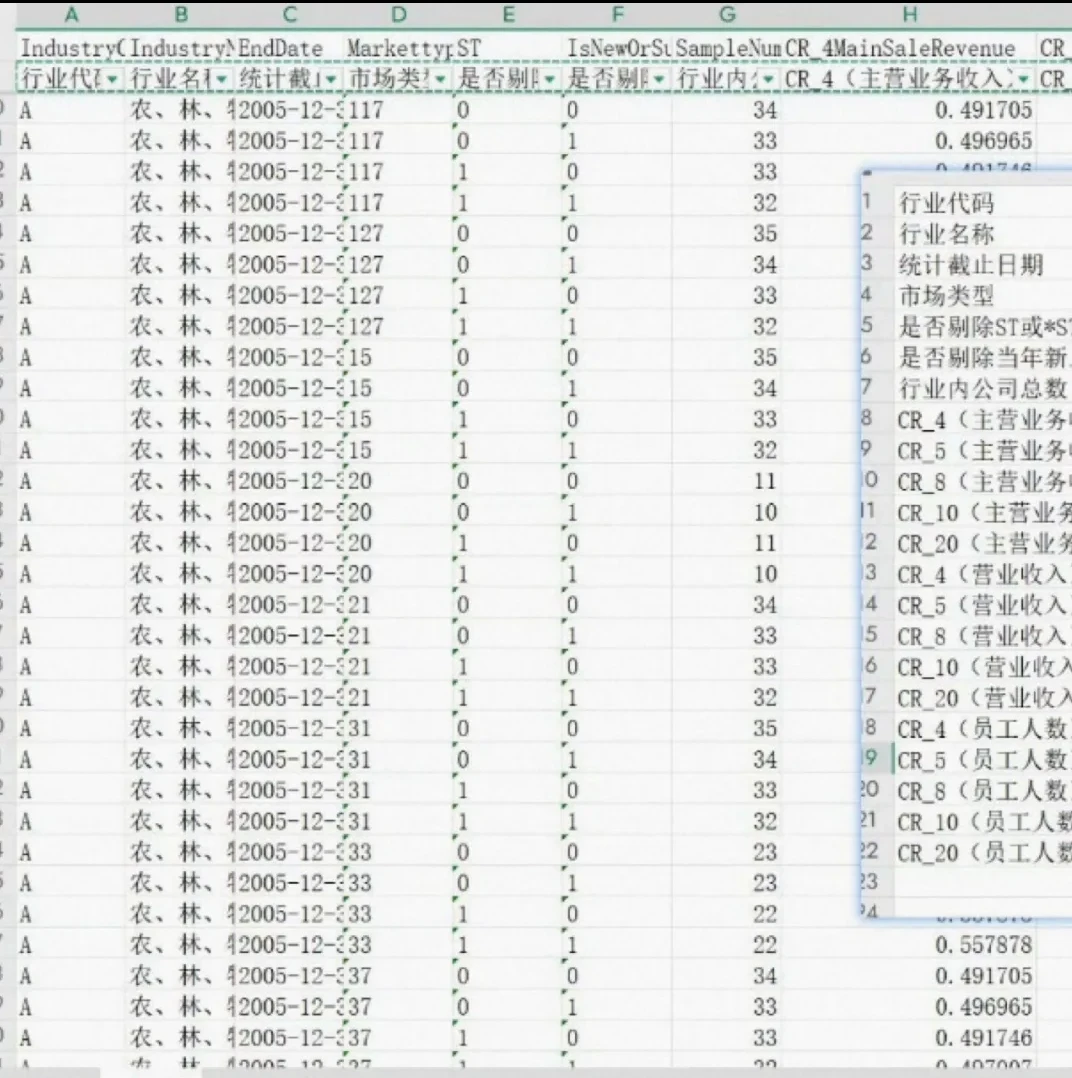 2000-2024年市场竞争数据直接省大功夫