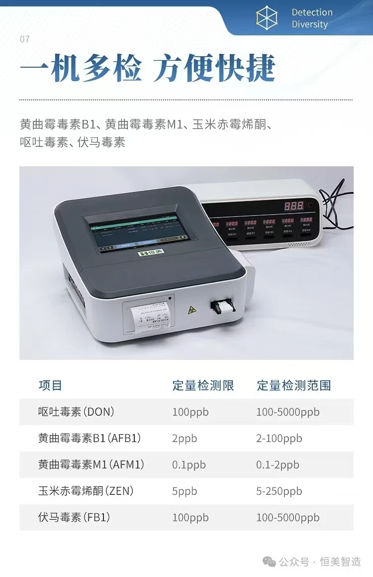 真菌毒素快速检测仪主要特点及参数介绍