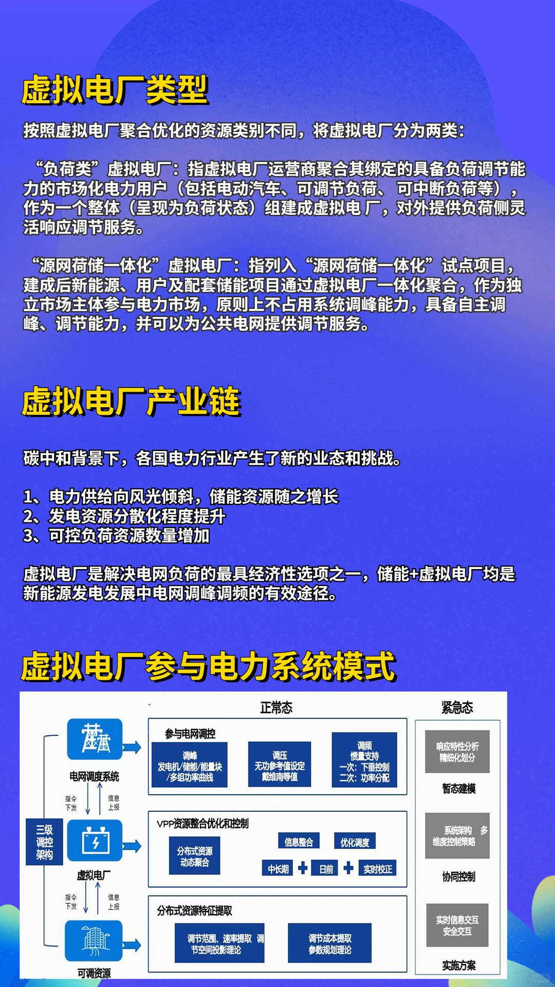 科普系列｜看不见的电厂-虚拟电厂