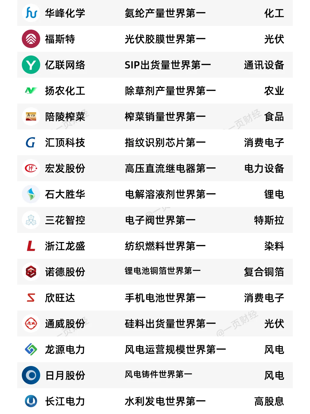 看懂大A，从44个全球第一开始