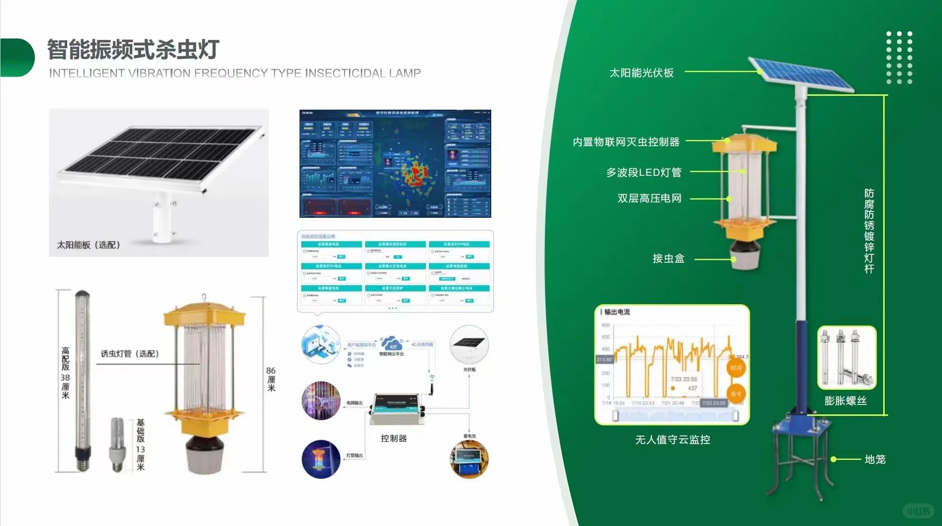 智慧农业,到底是什么呢?
