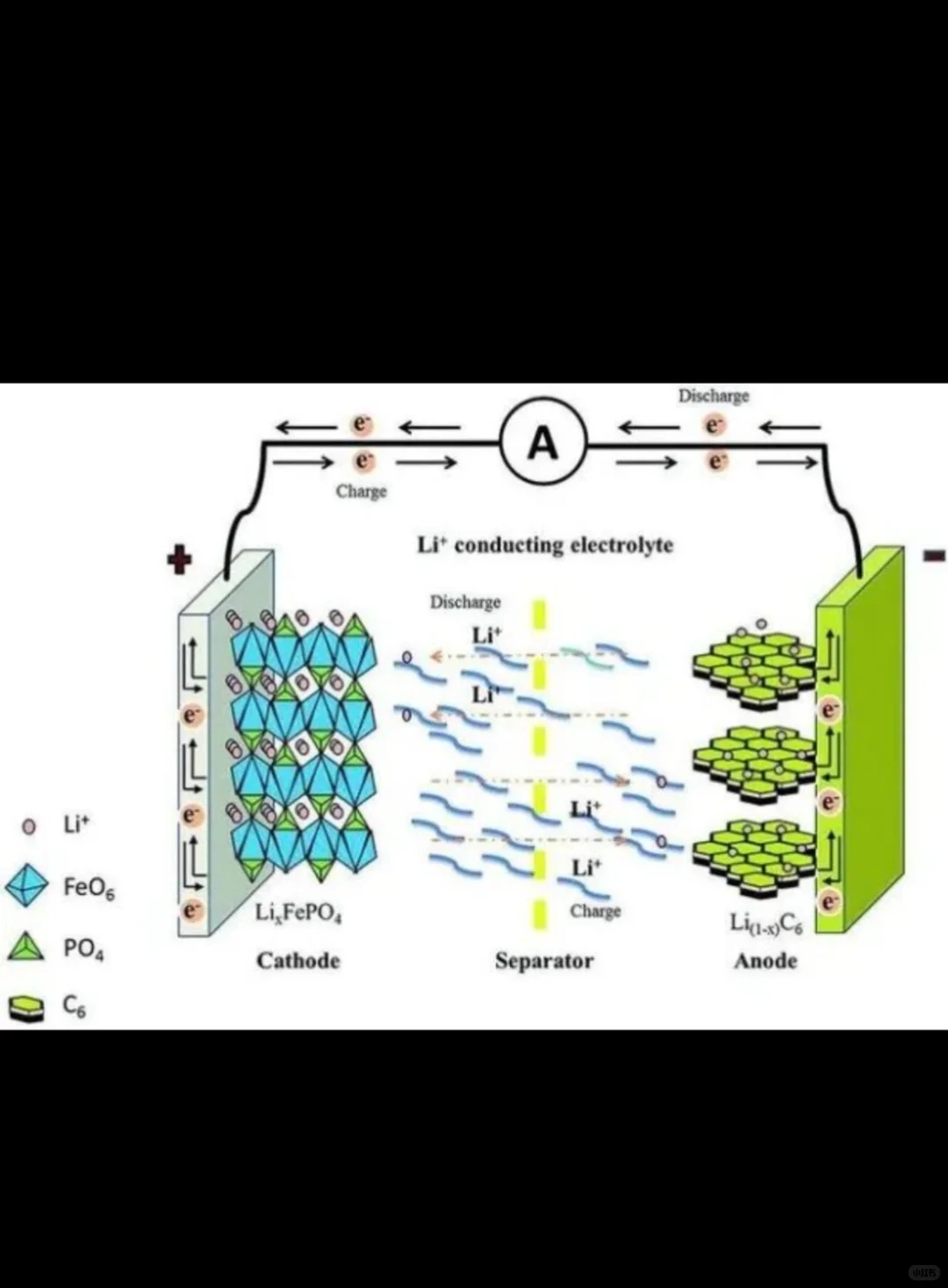 GITT量化锂电池扩散动力学