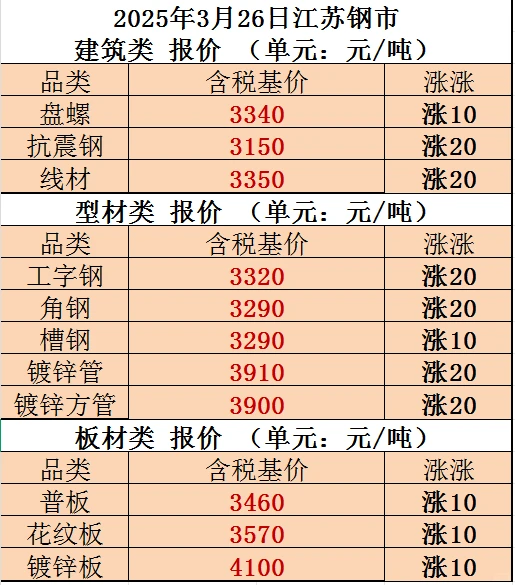 钢材销售成长日记DAY551