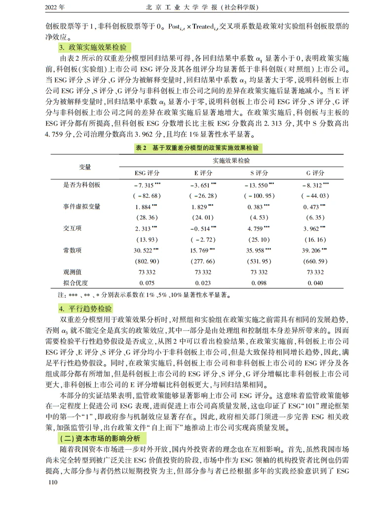 双碳下 ESG 逆袭！上市公司收益密码解锁✨