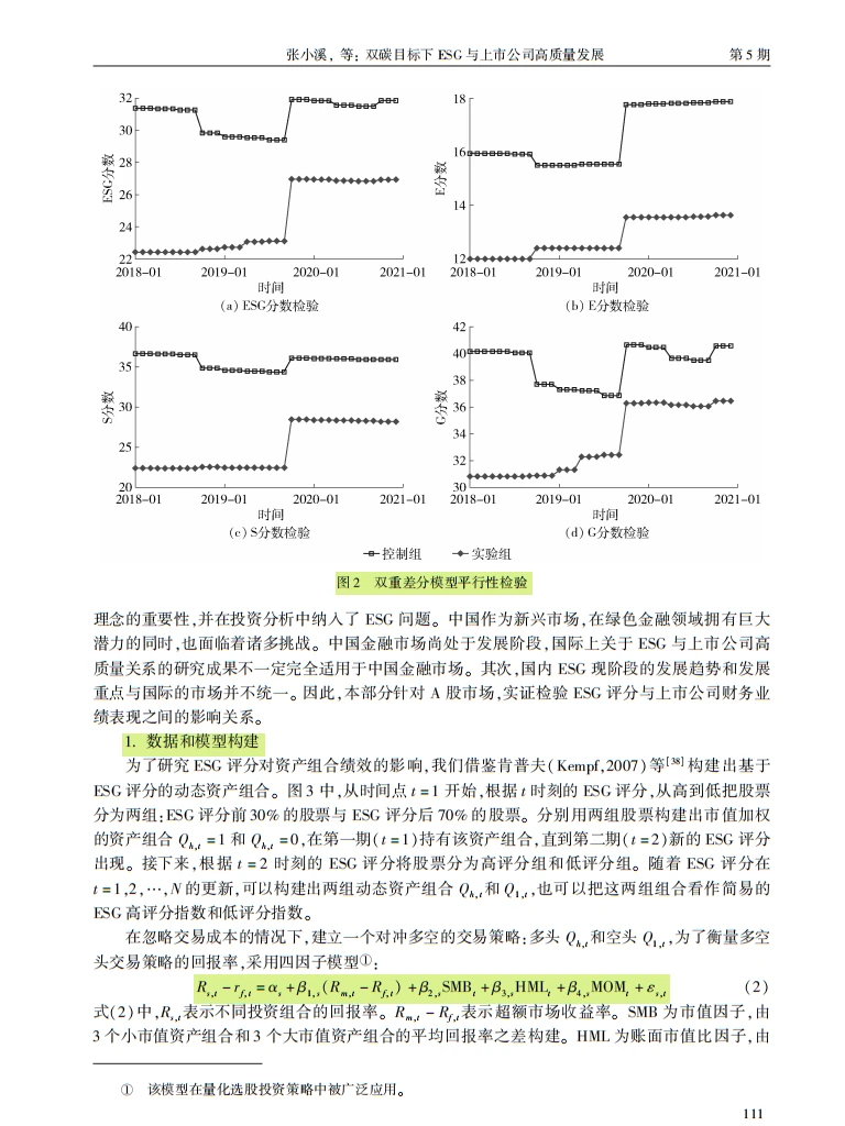 双碳下 ESG 逆袭！上市公司收益密码解锁✨