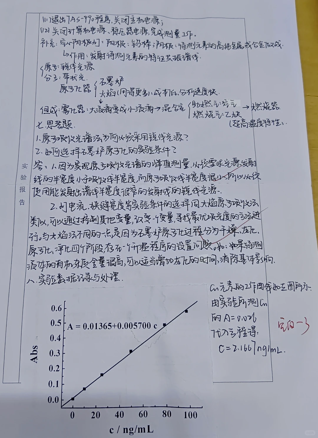 石墨炉原子吸收法测定矿物中的铜