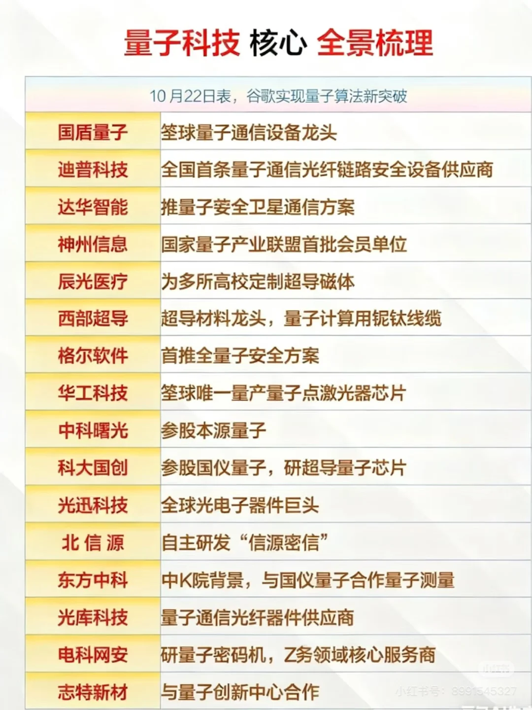 目前还有在底部的优质股票吗？