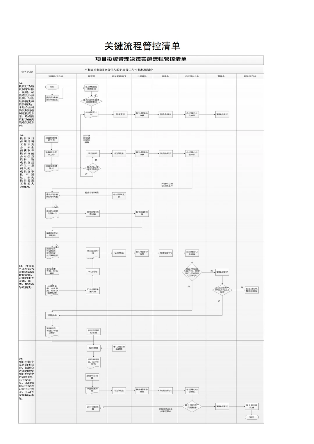 合规管理的三张清单-完整版?
