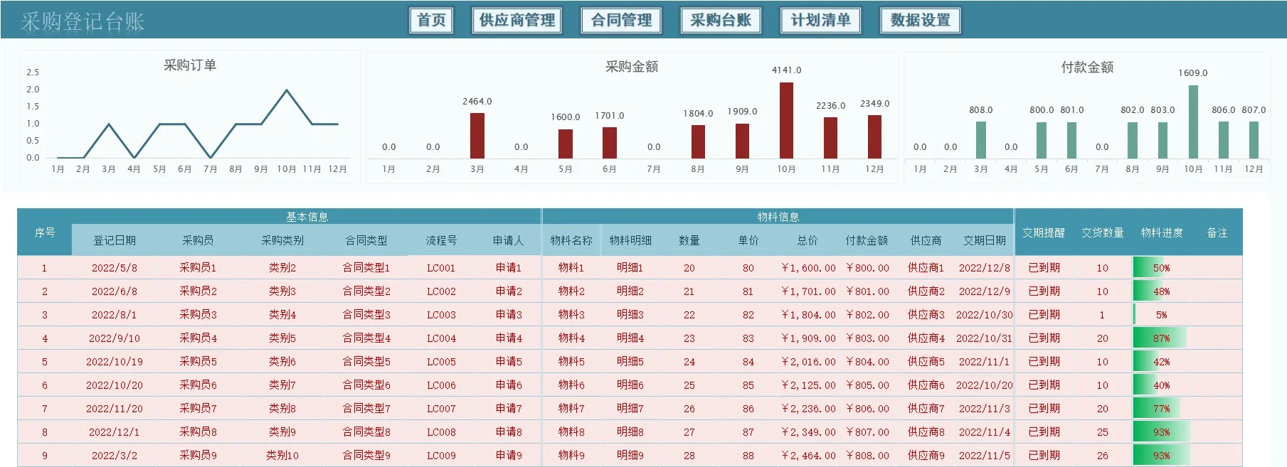 采购管理系统，工作事半功倍