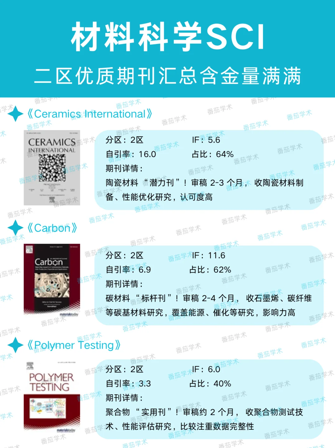 材料科学2区优质SCI ❗️ 千万别错过 ❗️