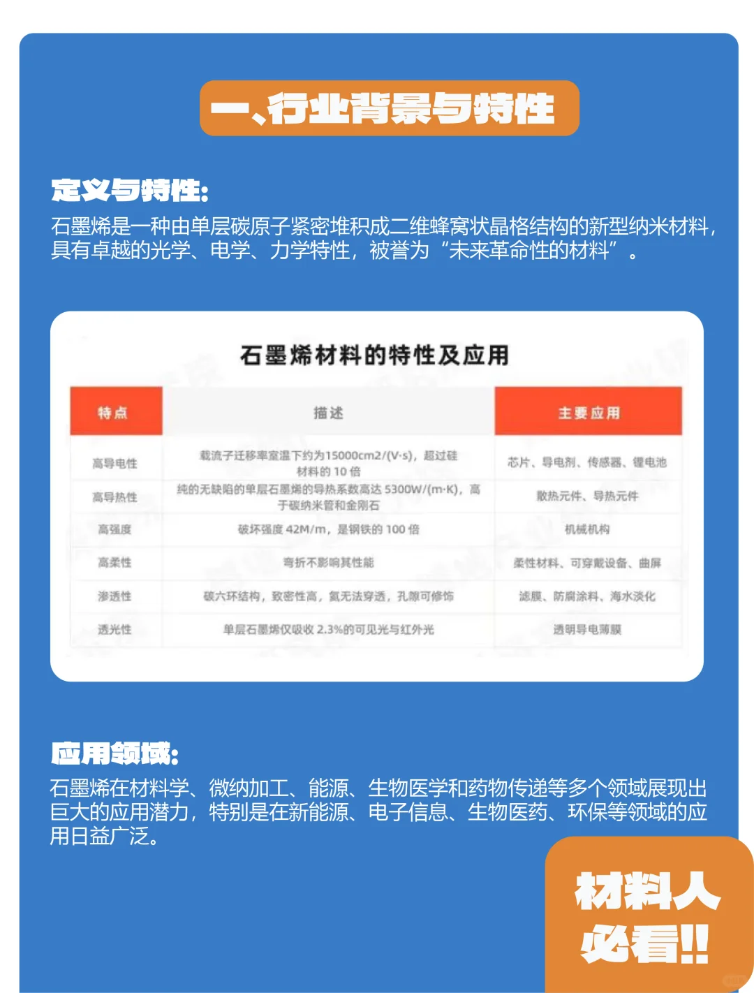 每日分享|?石墨烯产业链及重点企业