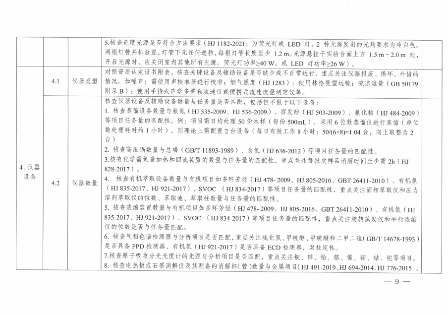 环境监测人速存!new监督检查指引来了✨