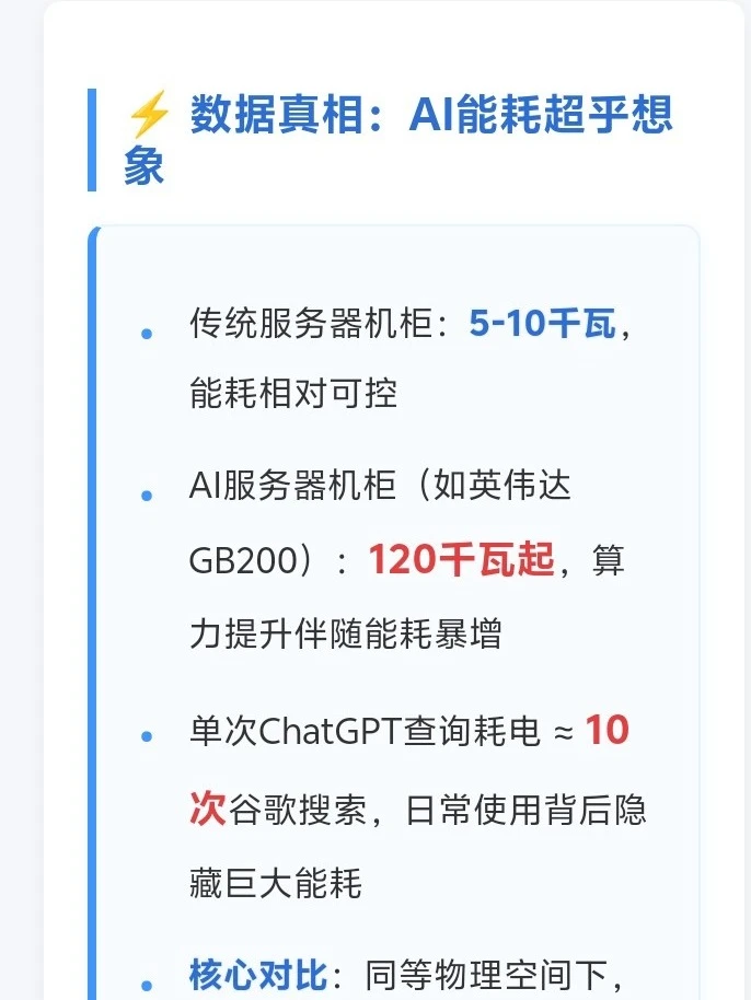 AI正在引爆全球电力危机