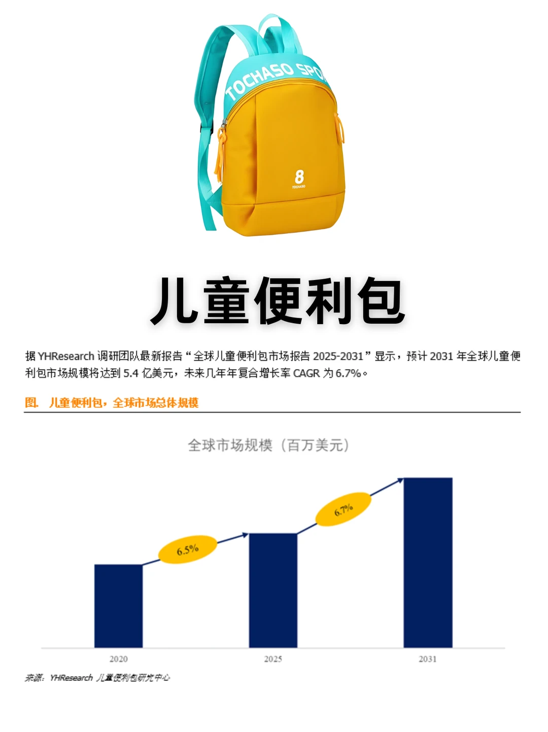 儿童便利包行业数据调研报告