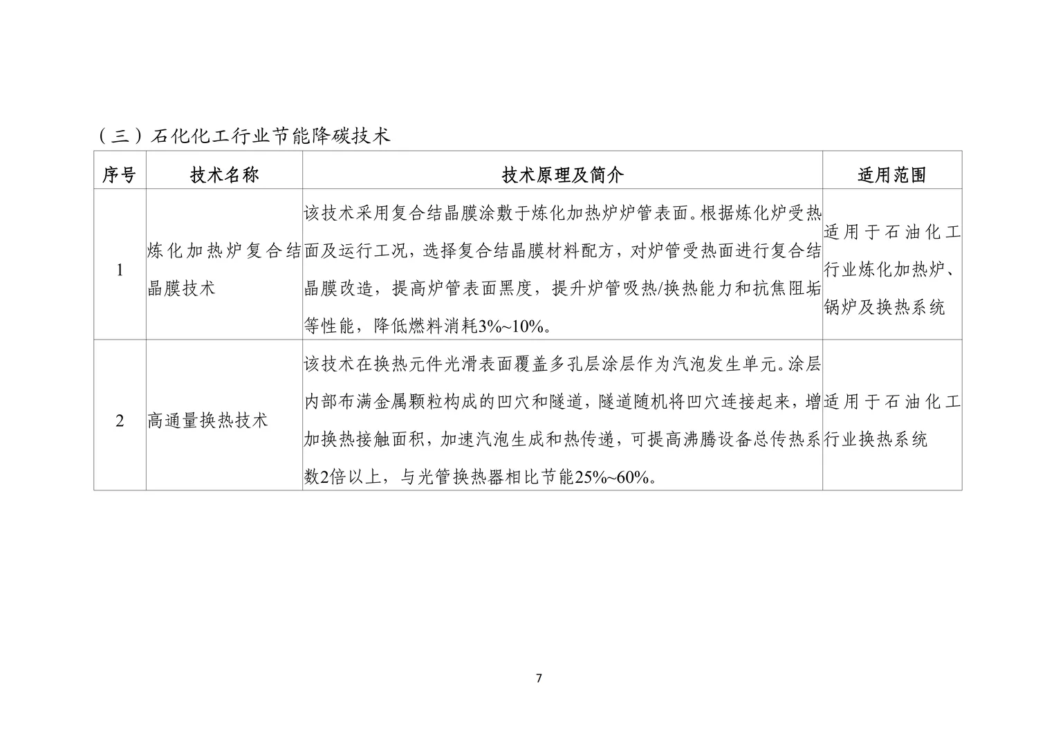工信部节能降碳技术装备推荐目录（2025）