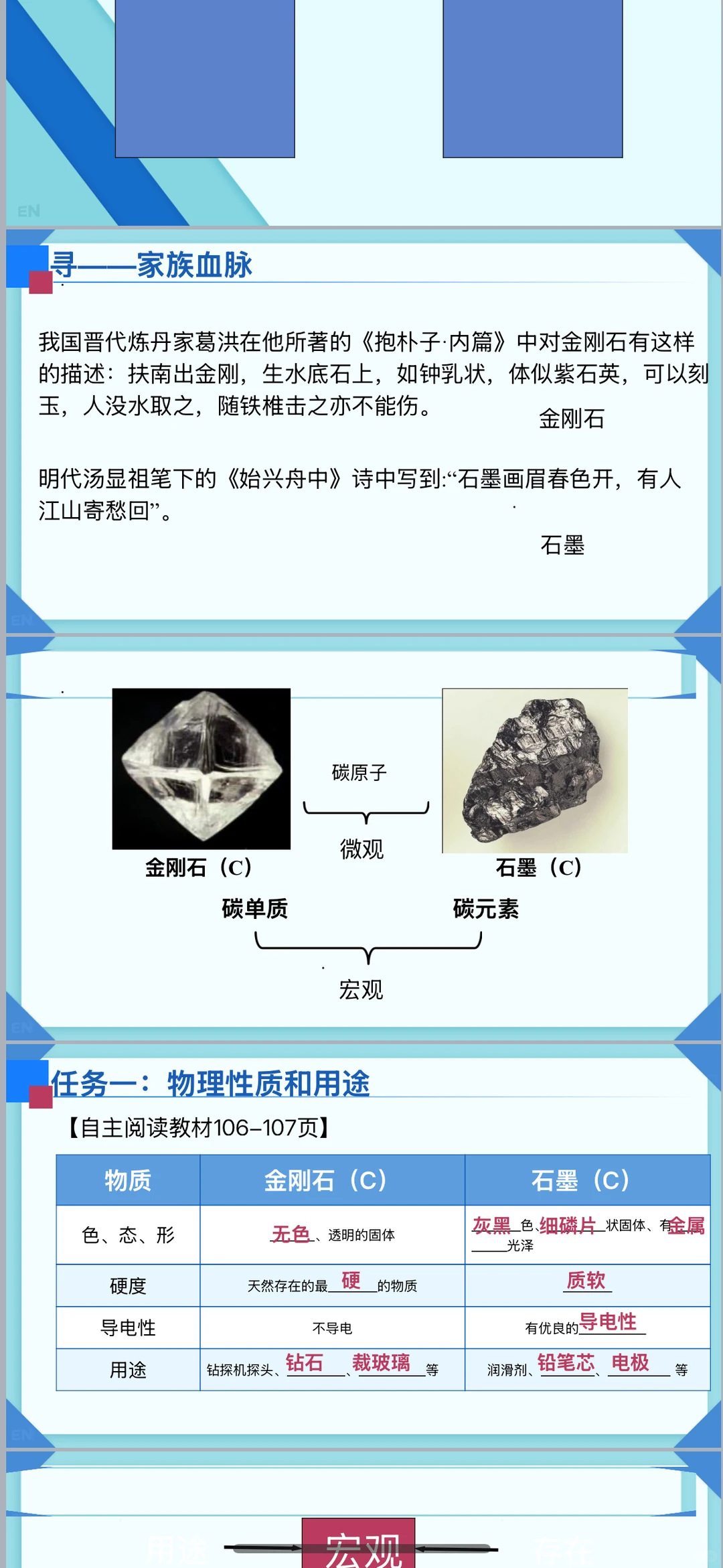 碳家族（碳单质）金刚石、石墨、碳六十