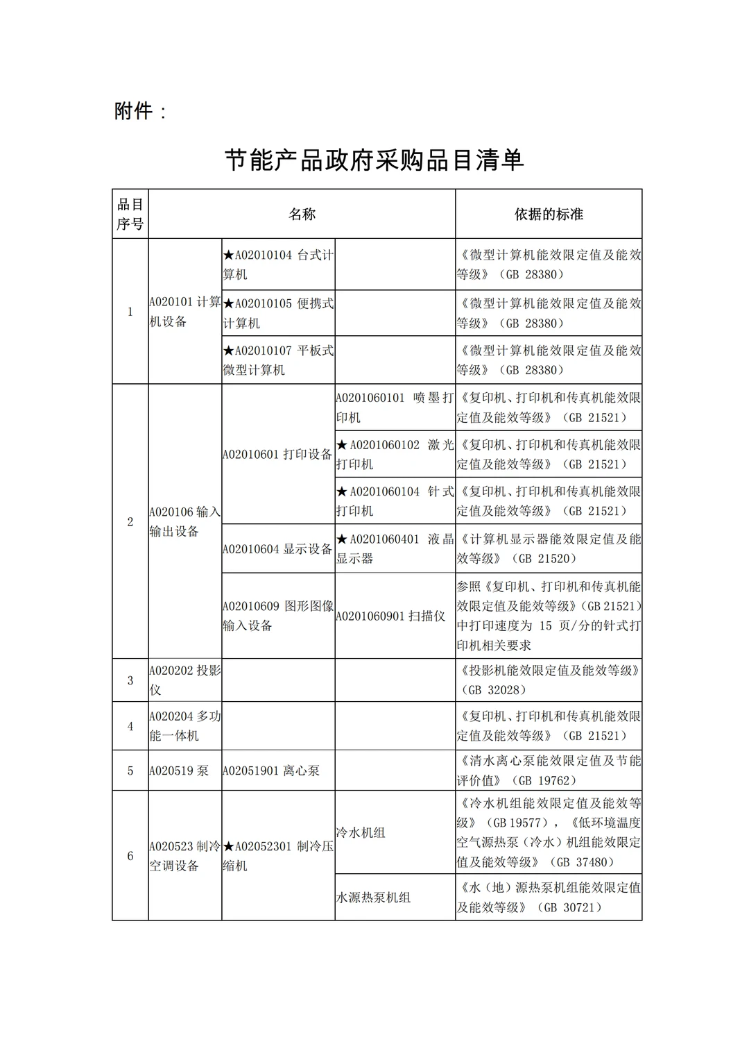 【代找服务】节水、节能、环保、绿色、CCC