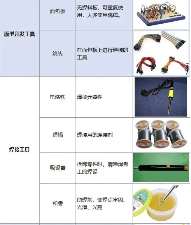 电子硬件小白偷偷开卷（新手基本工具必会）