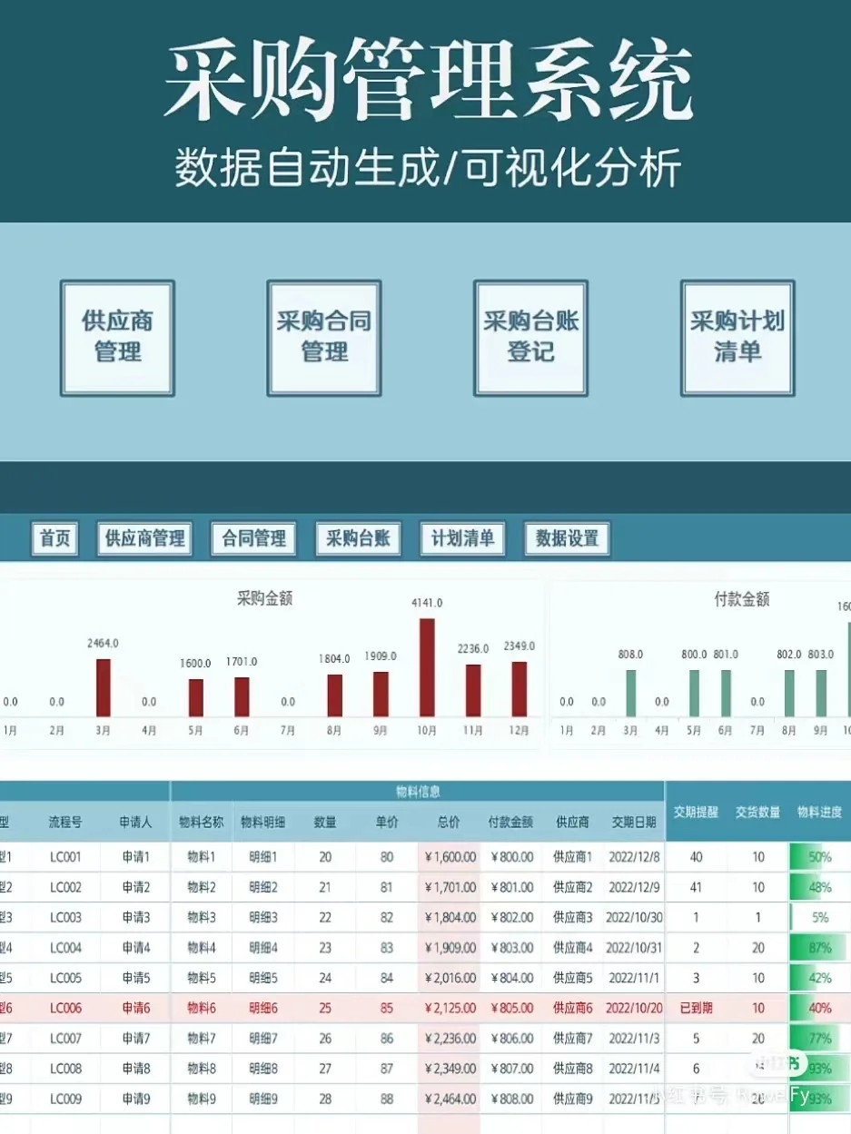 采购管理表格一Excel系统自动汇总