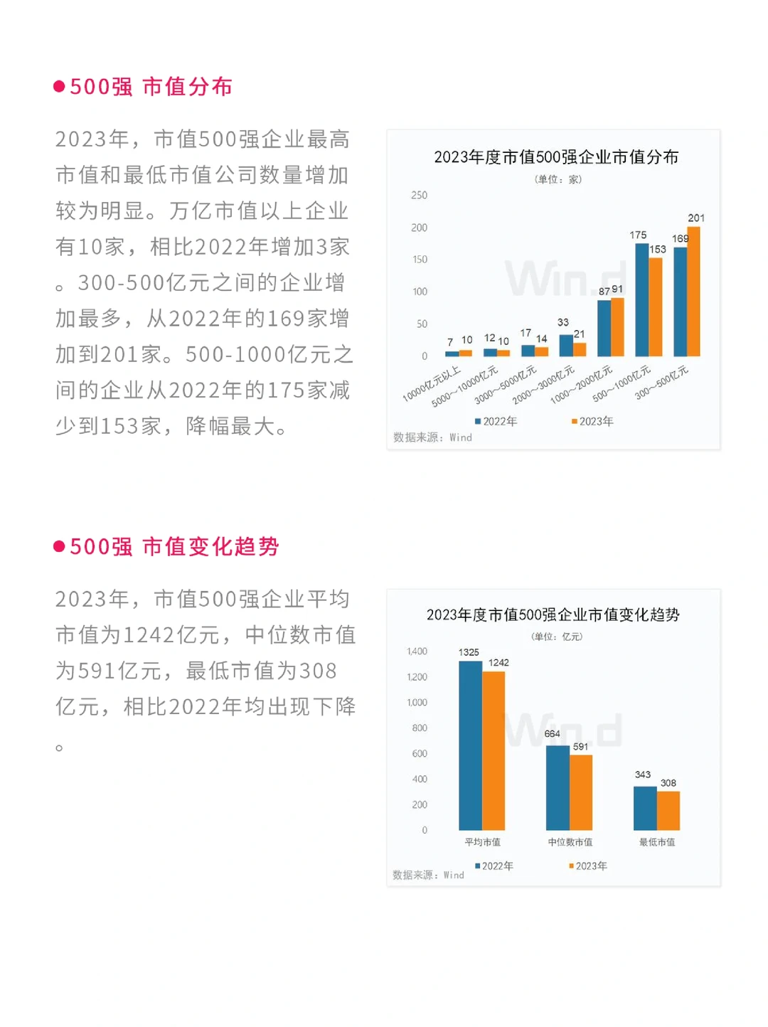 金融动态｜2023年中国500强企业排行榜解析