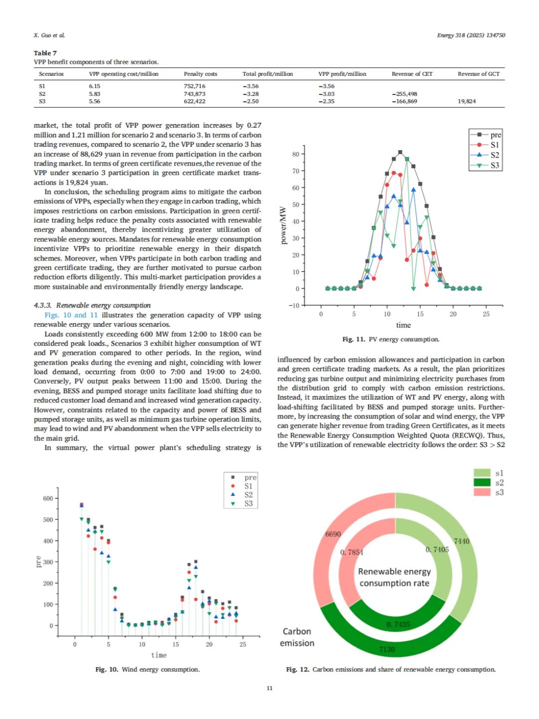 碳交易与绿证交易相结合的虚拟电厂最优调度