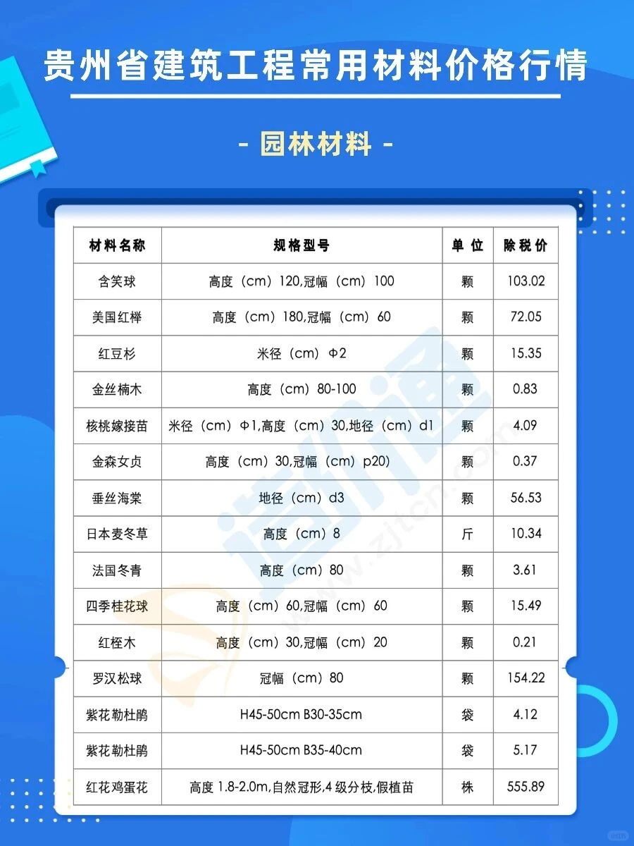 告别找价烦恼！60万供应商实时更新价