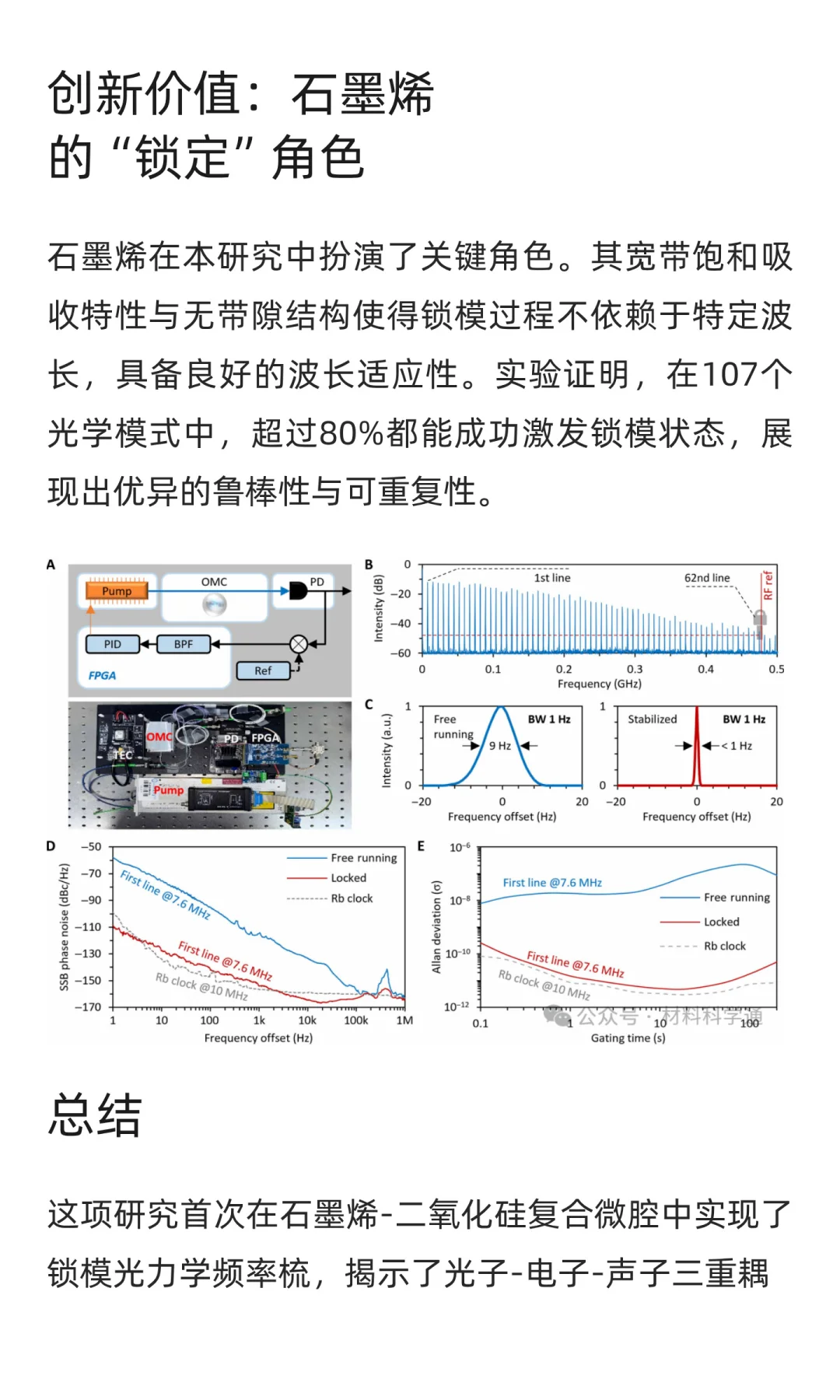 石墨烯+微腔：科学家实现锁模光力学频率梳