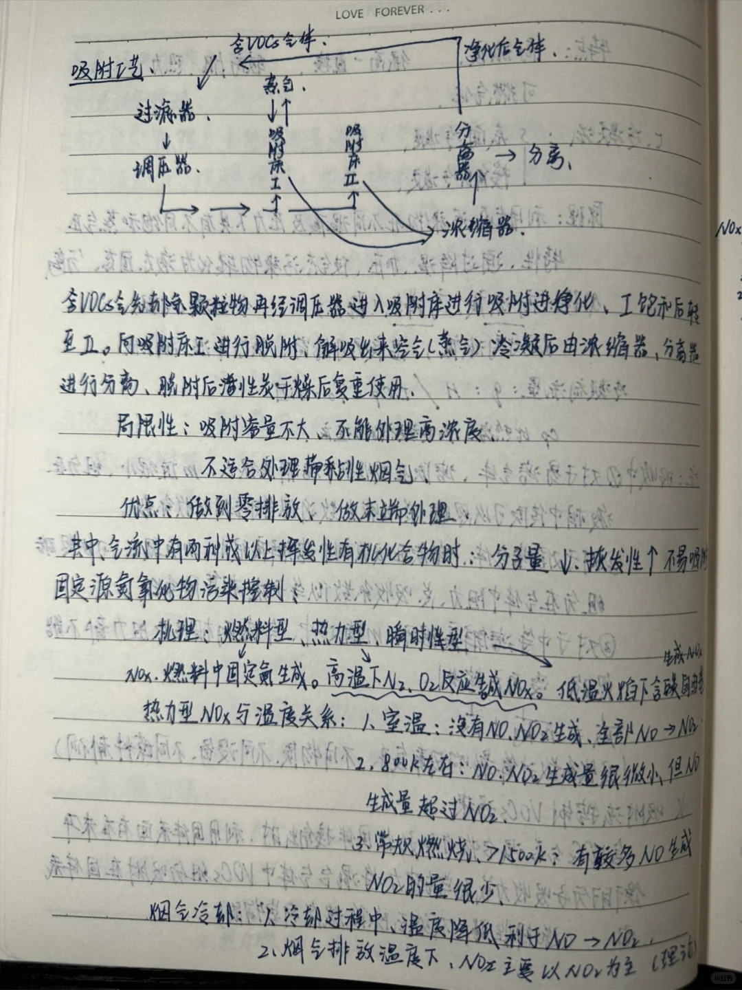 大气污染控制工程（2）