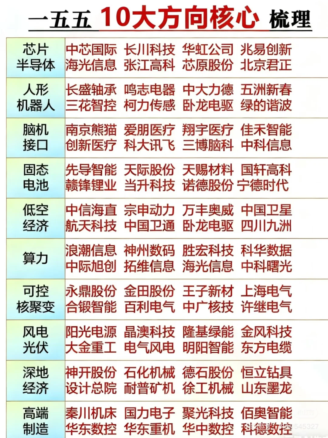 目前还有在底部的优质股票吗？