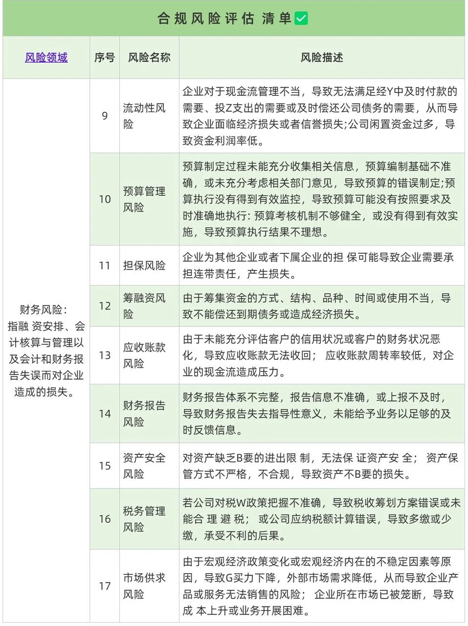 合规风险五大领域清单?合规必备