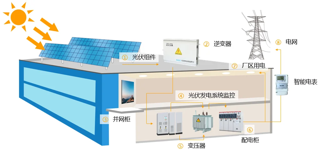 一张图看懂光伏发电原理