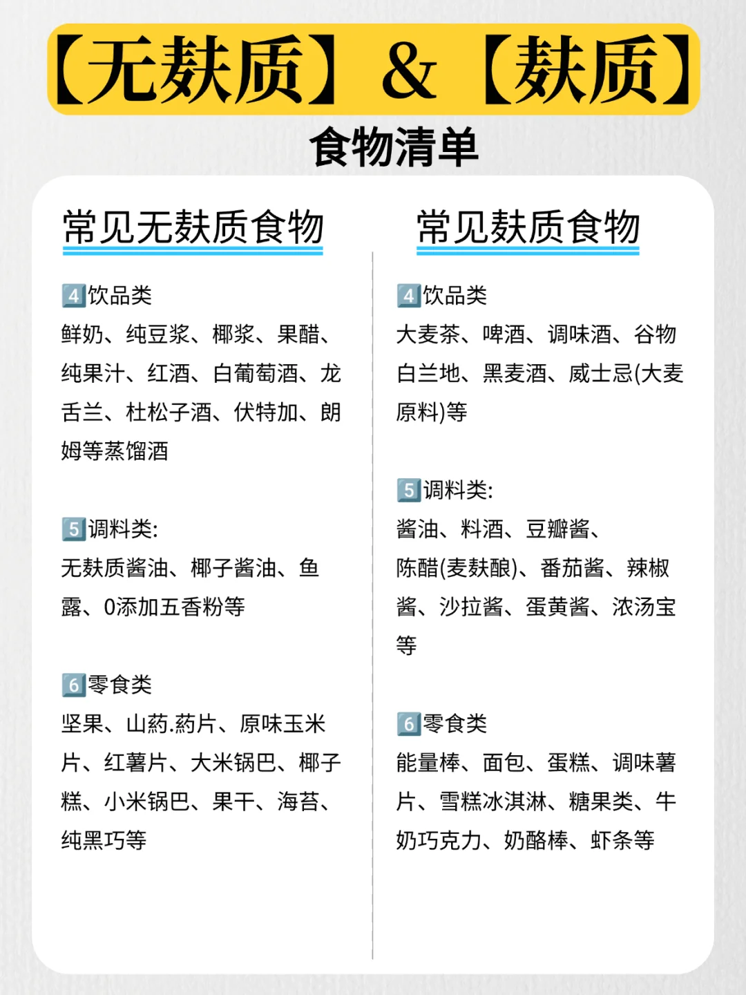 1分钟掌握【无麸质】&【麸质】食物清单❗️