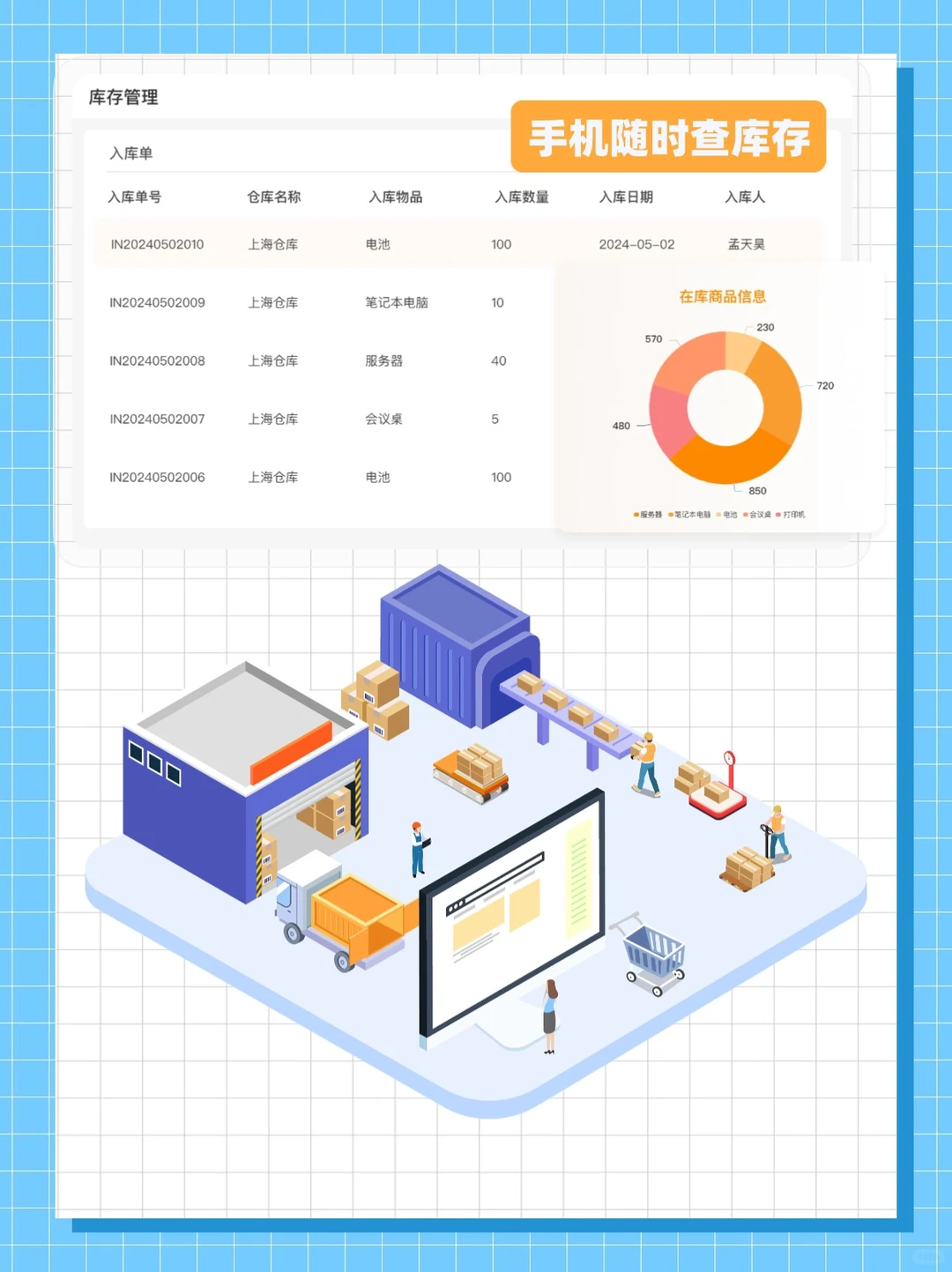 鲸采云采购商城功能满足企业内部采购需求！