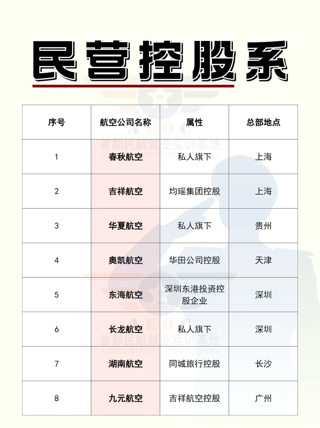 真正的国企航空公司！