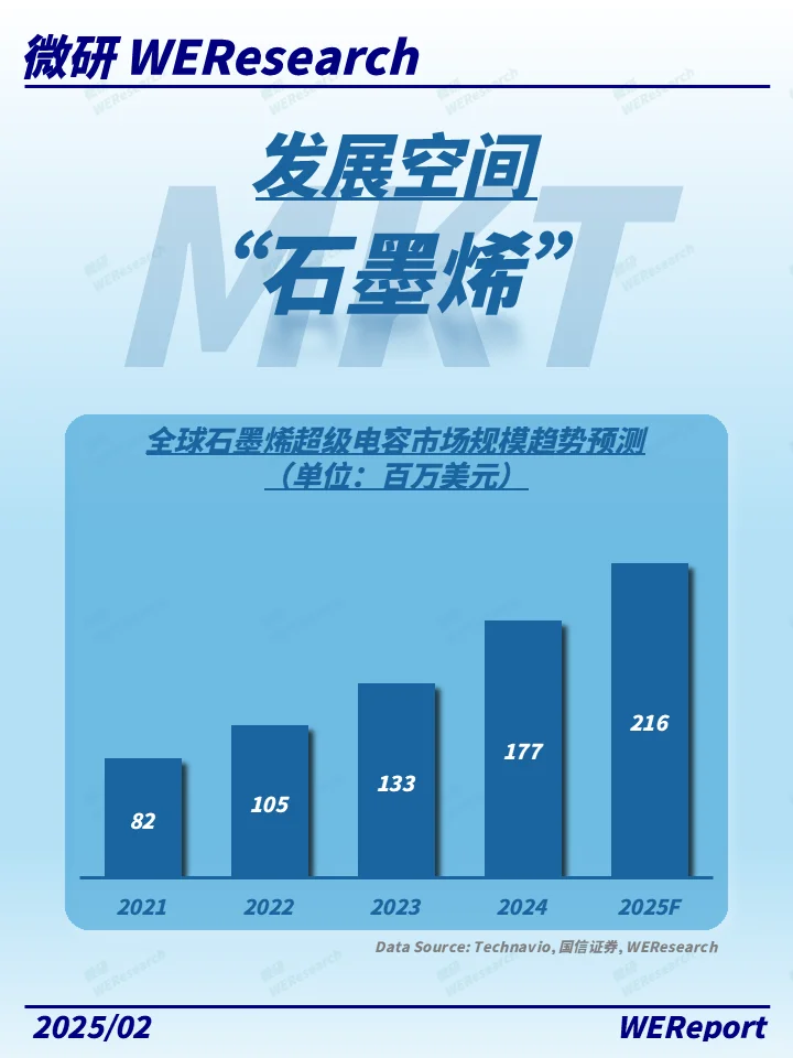 薄如蝉翼硬如钻石！凭什么被称为材料之王？