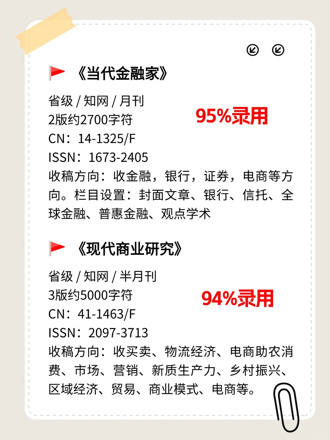 央行银行单位?，评职期刊推荐❗❗