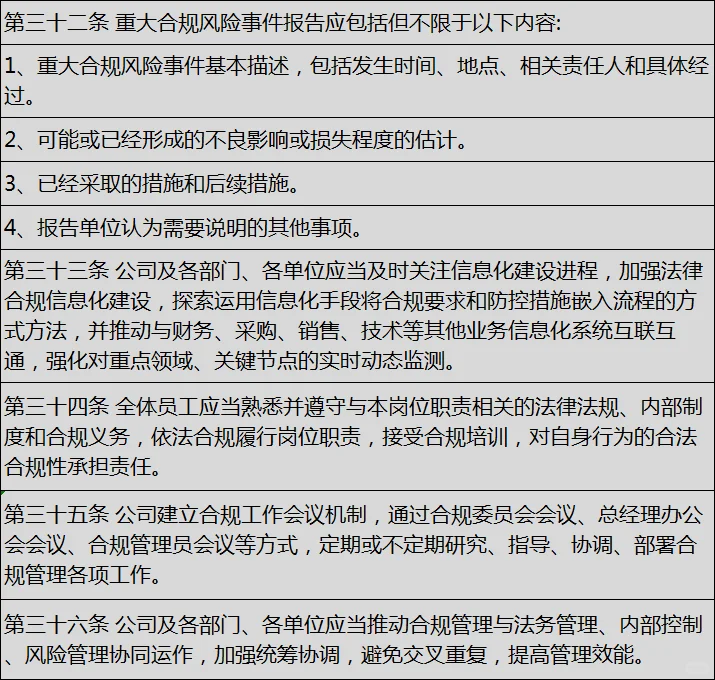 合规管理制度（20XX）