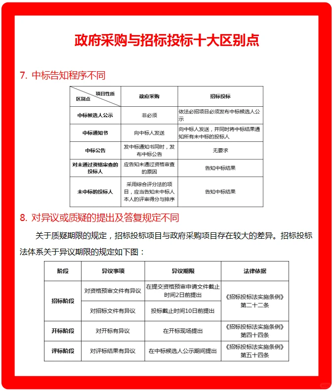 政府采购与招标投标十大区别点