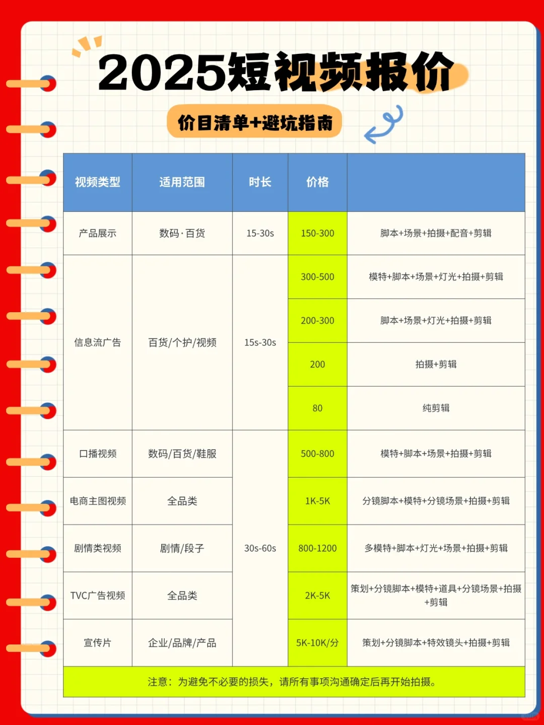 上海2025短视频代拍价目表附防坑指南