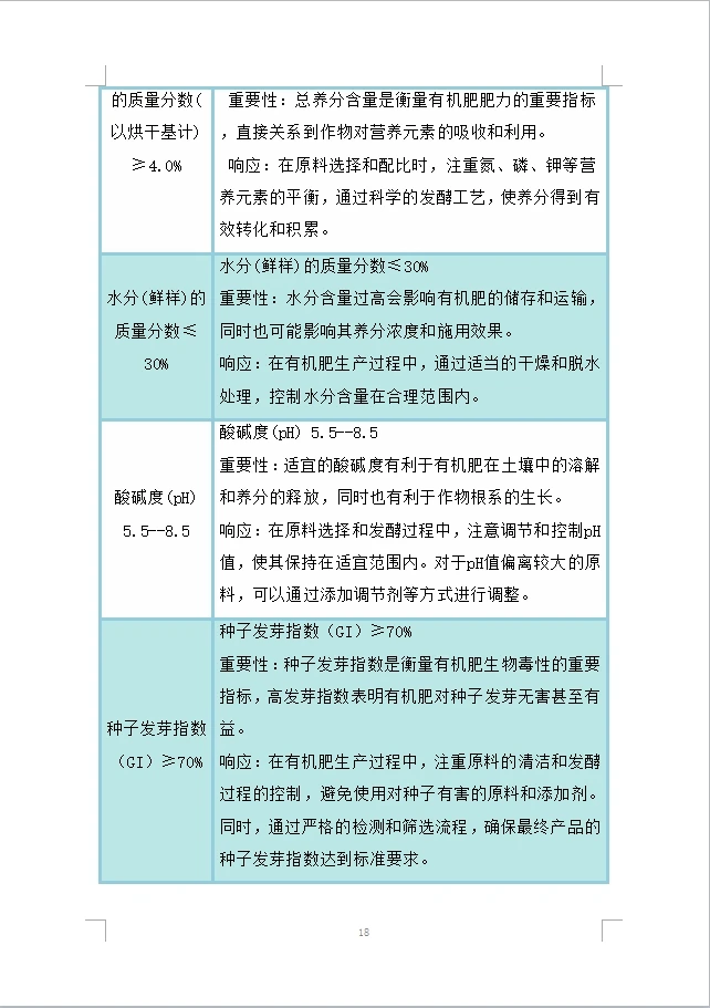 高标准农田建设项目农田地工程有机肥采购