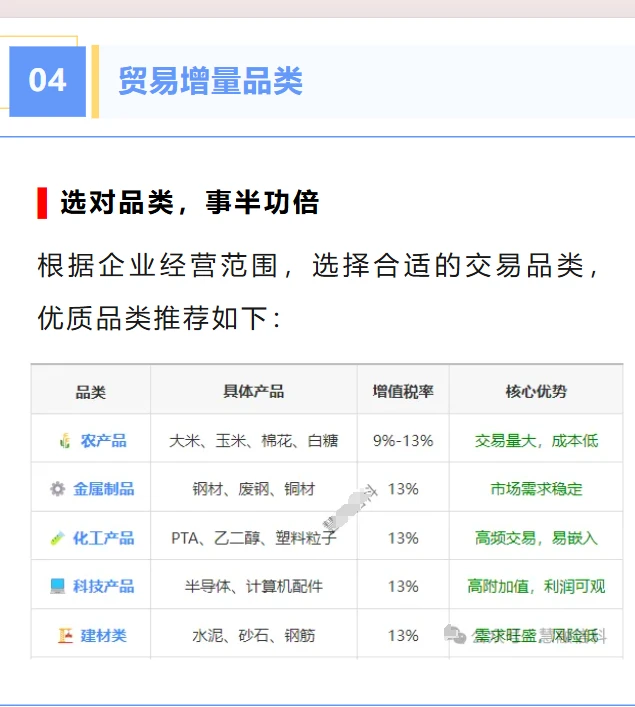 企业贸易增量特色品种