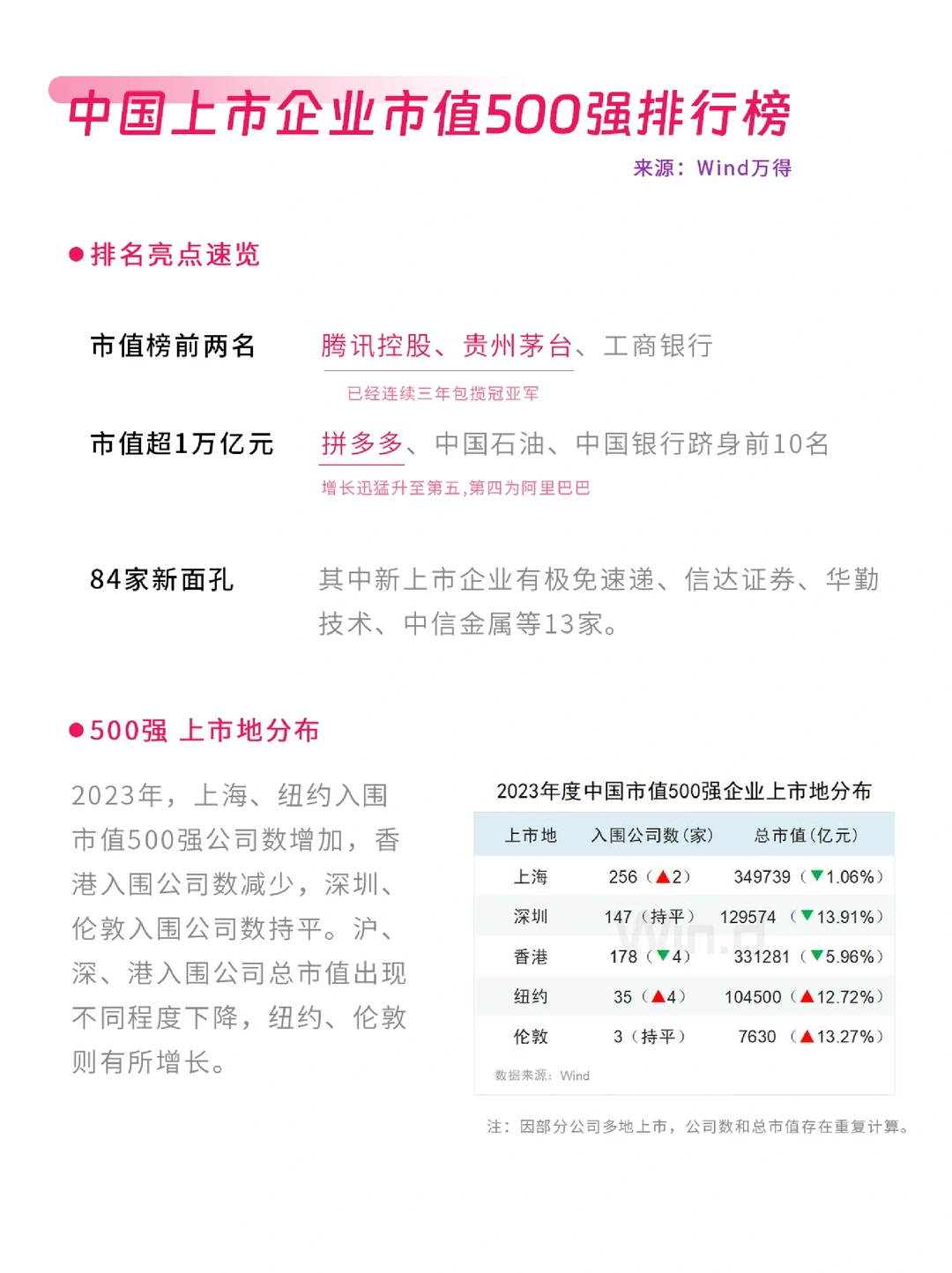 金融动态｜2023年中国500强企业排行榜解析