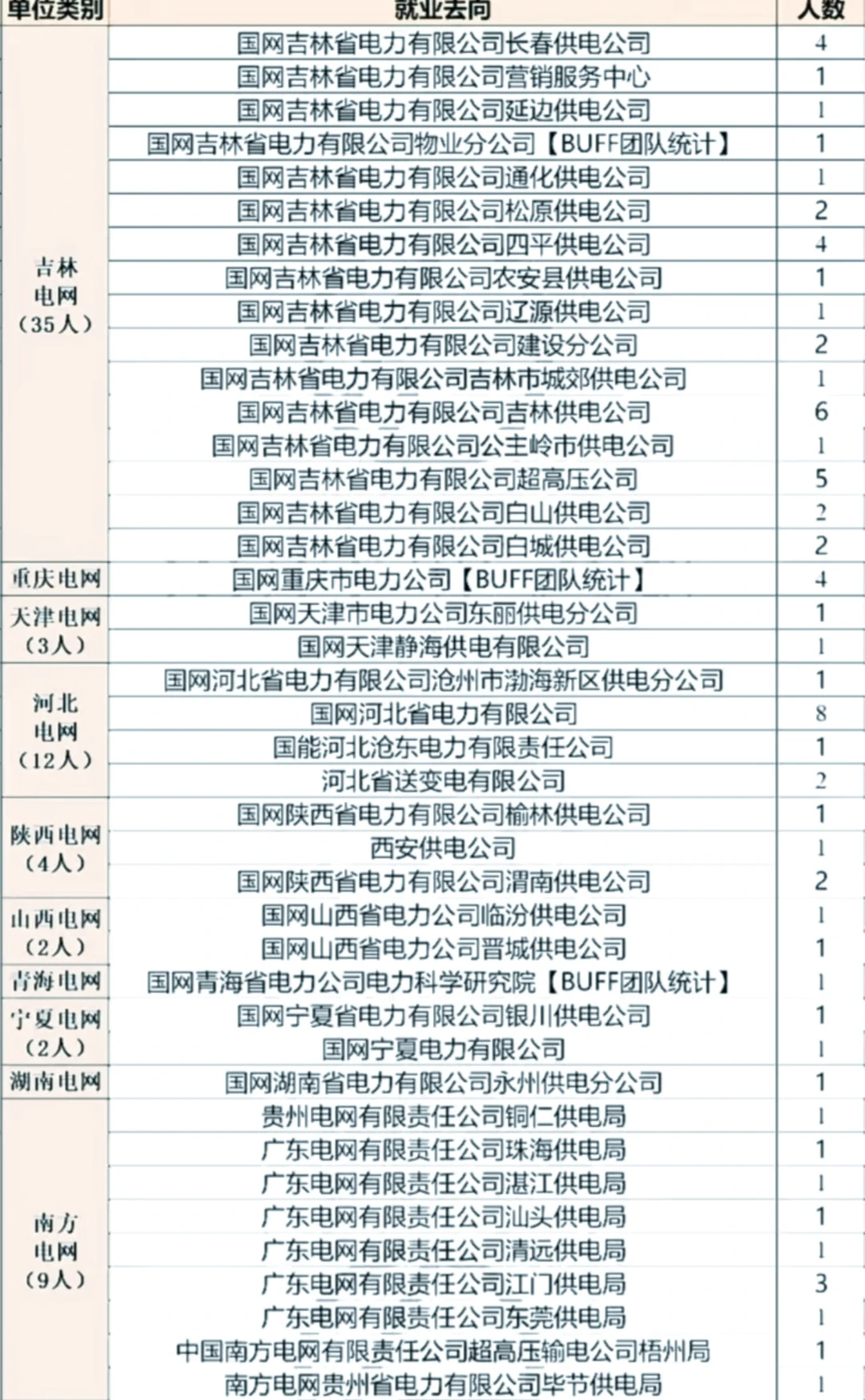 东北电力大学电气工程硕士就业