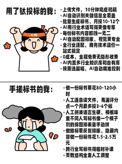 谁说钛投标不好啊，这钛投标可太好了