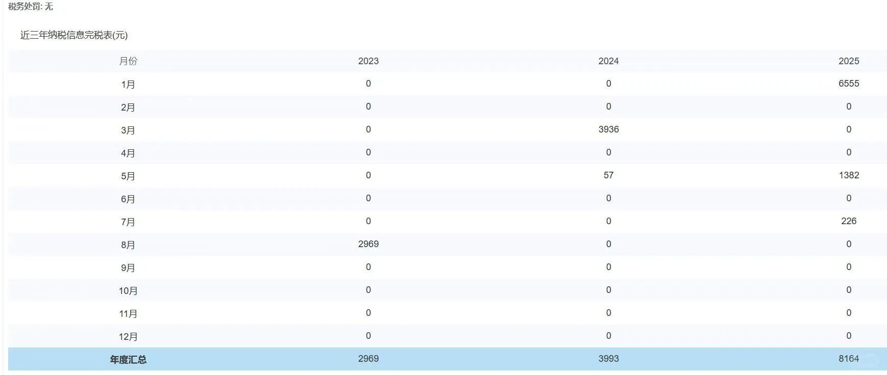转让：北京科技公司