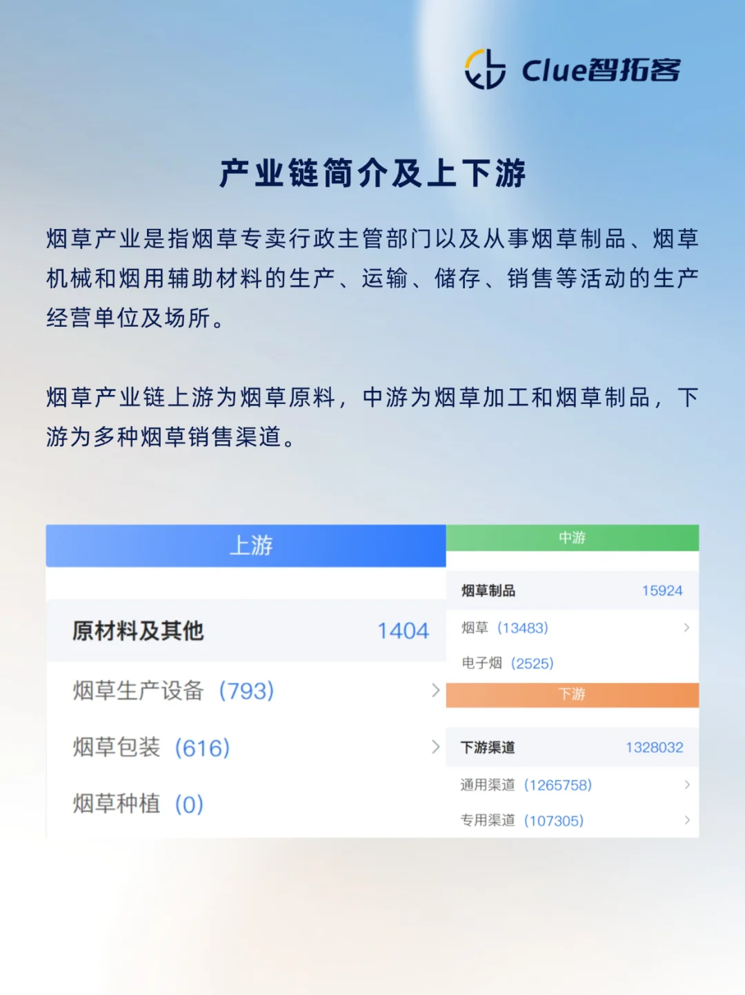 一天吃透一条产业链：烟草